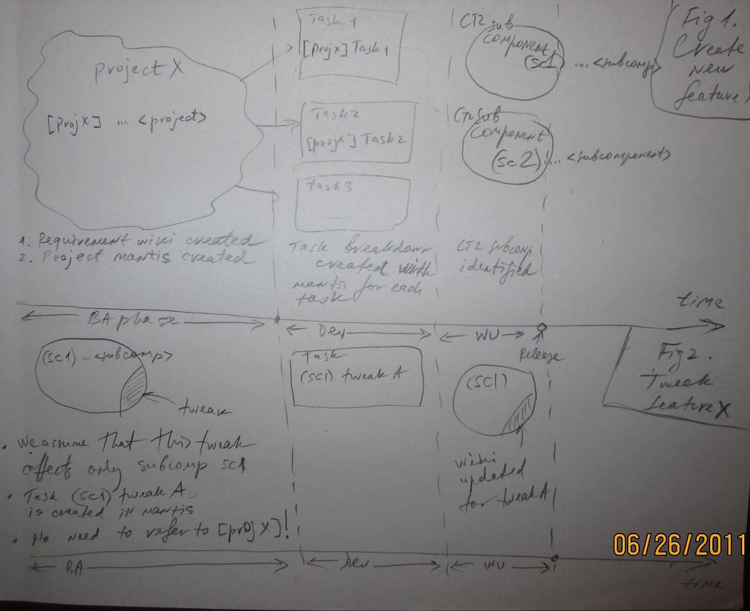 File:CT2 projects vs subcomponents.JPG