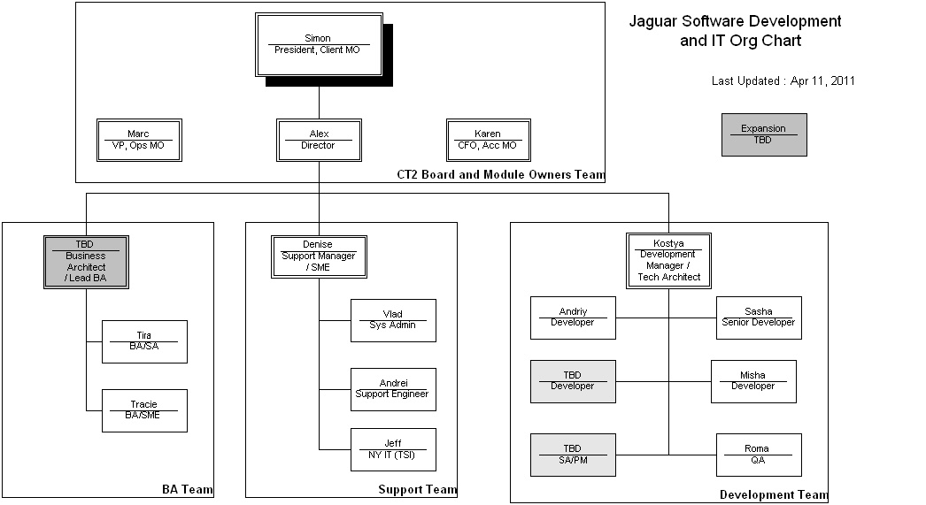 File:Orgchart2011april9.jpg