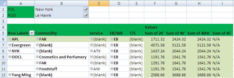 File:US-EU Pivot table.JPG