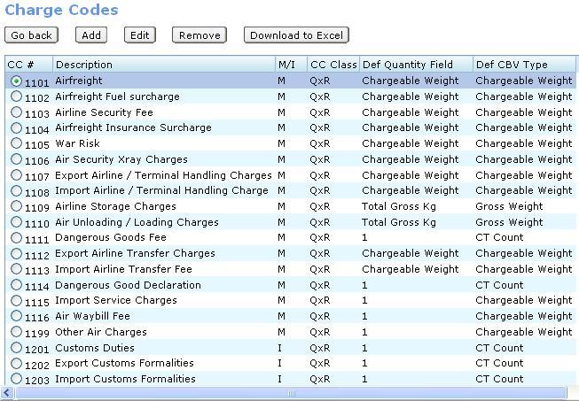 File:Charge Codes.JPG