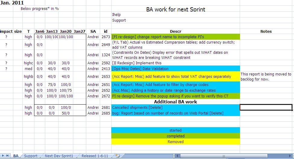 File:Spreadsheet ba updated week 3 Jan..JPG