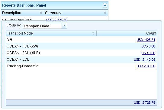 File:Billing Req Lev 1 and 2.JPG