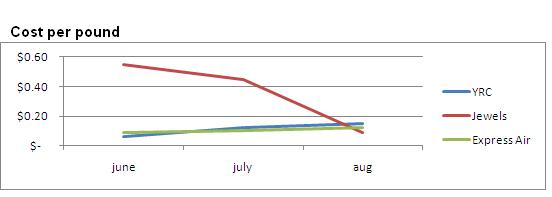 File:Cost per pounds.JPG