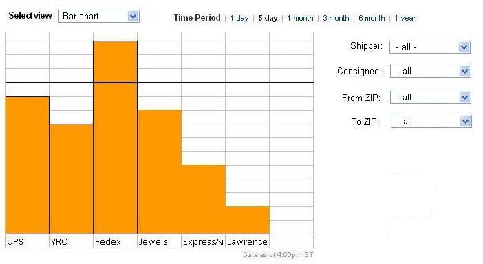 File:Cost per pound per Carrier.JPG