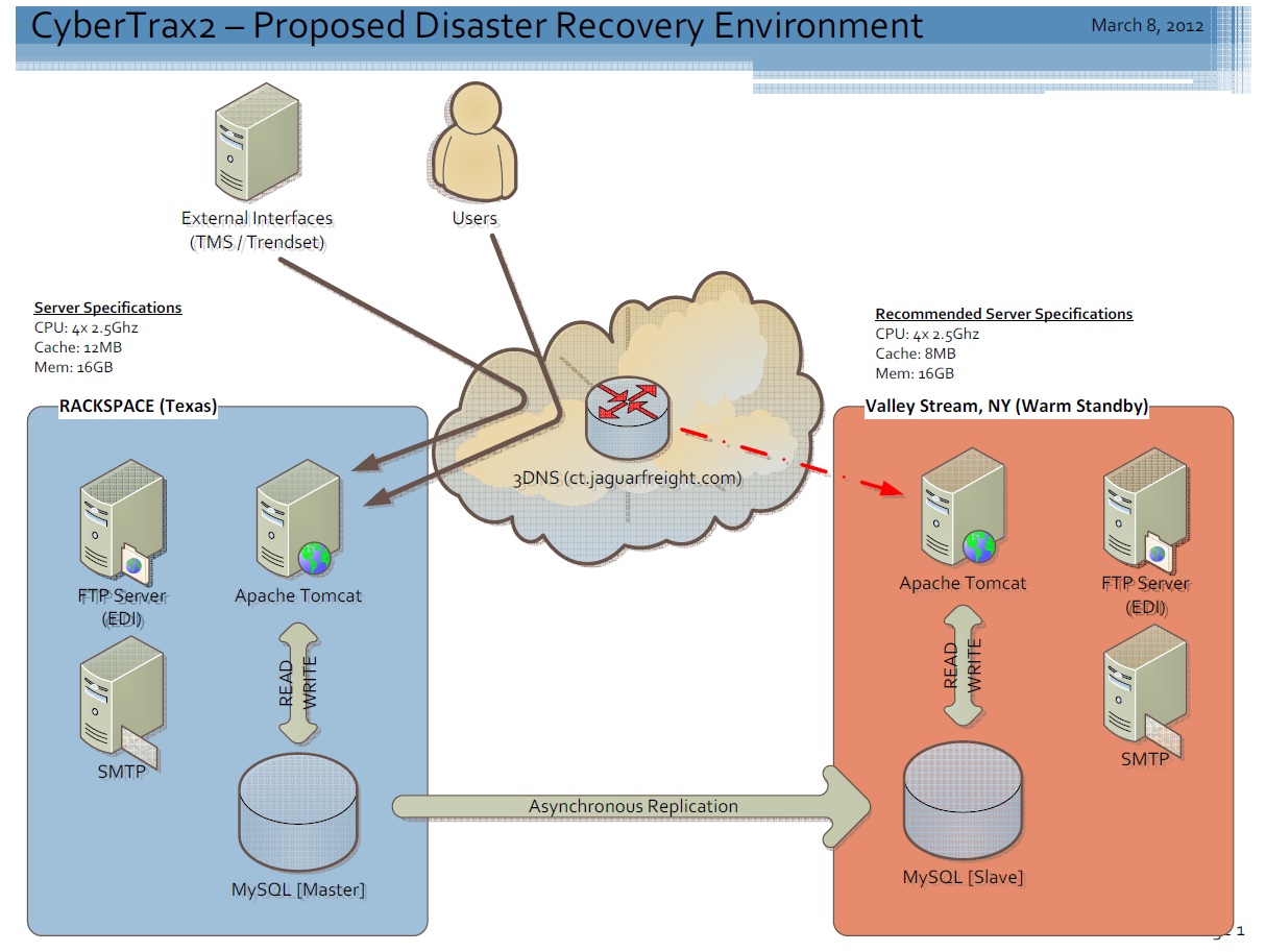 File:CT2 Proposed DR v1.0.jpg