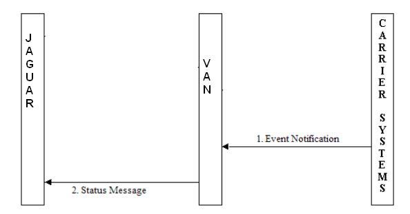 File:Message flow 315.JPG