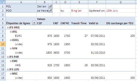 File:EU-FE Pivot table updated1.JPG