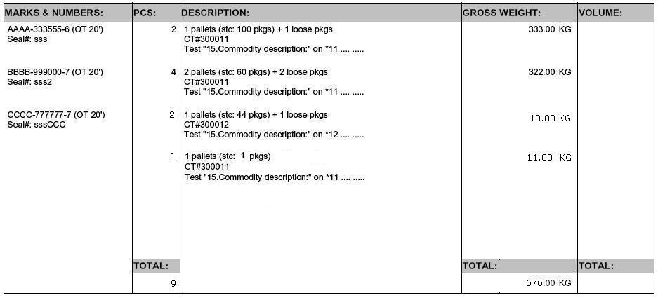 File:FCL 2 CTs Grouped in Master One Container overlap (Pdf).JPG