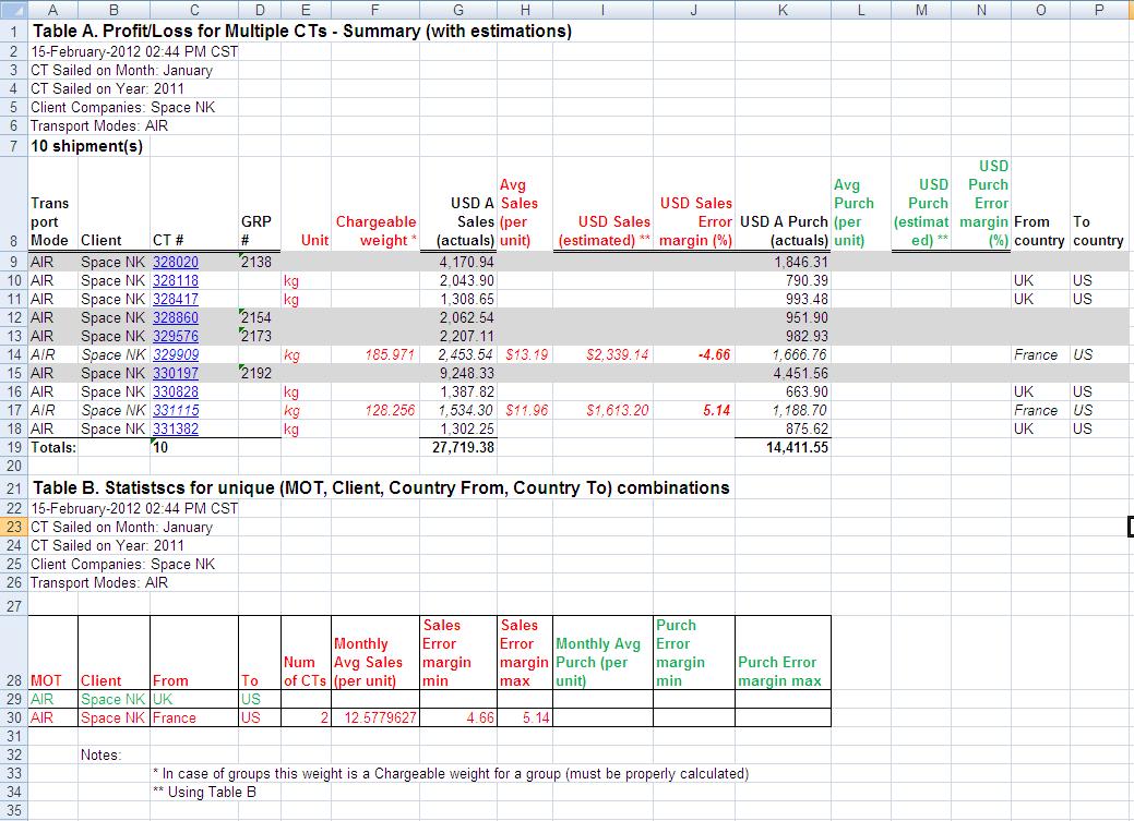 File:Est pnl tables a and b.JPG