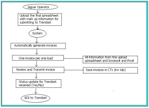 File:SystemAutomateInv.JPG