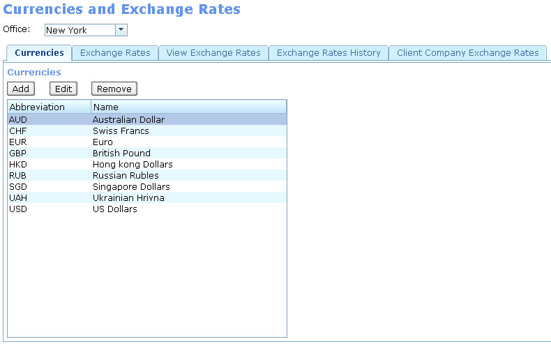 File:Currencies And Exchange Rates Home.JPG