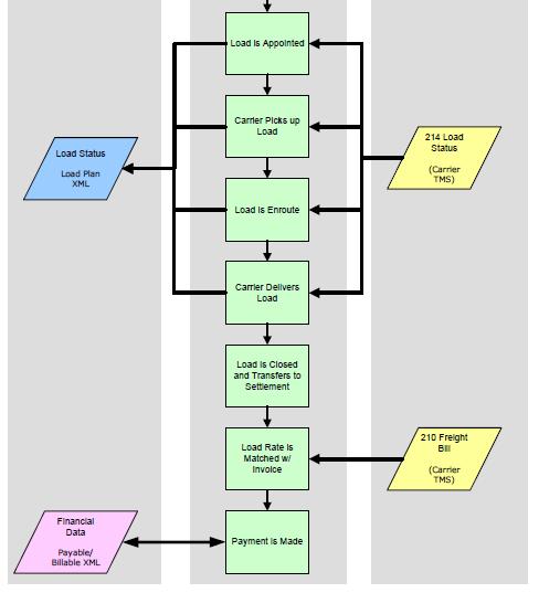 File:Ip lean 2.JPG