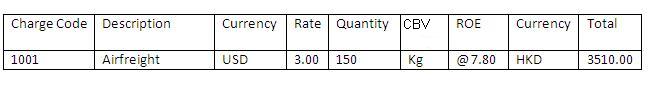 File:Invoice table CBV.JPG