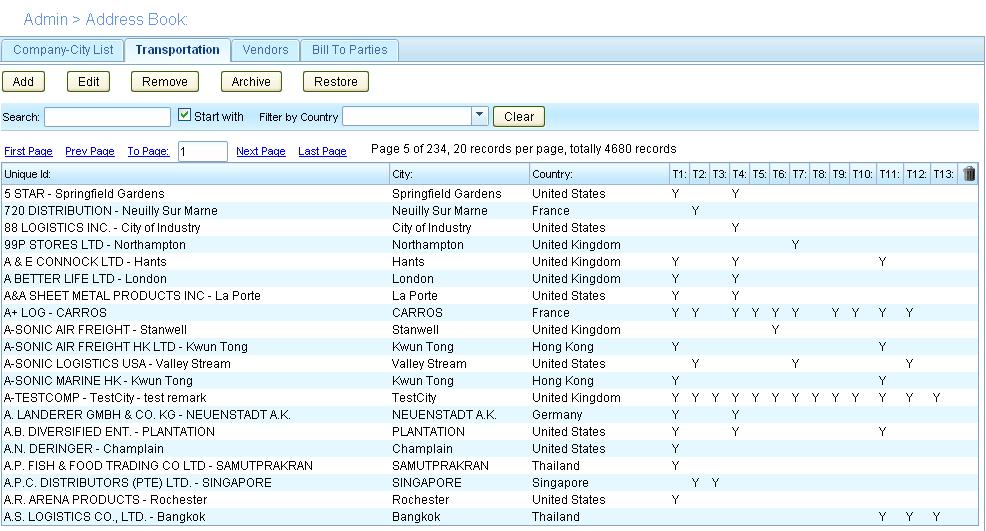 File:Tabbed List.JPG