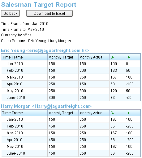 File:Monthly report output.gif