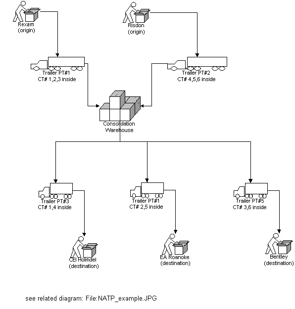 File:NATP example visio.jpg