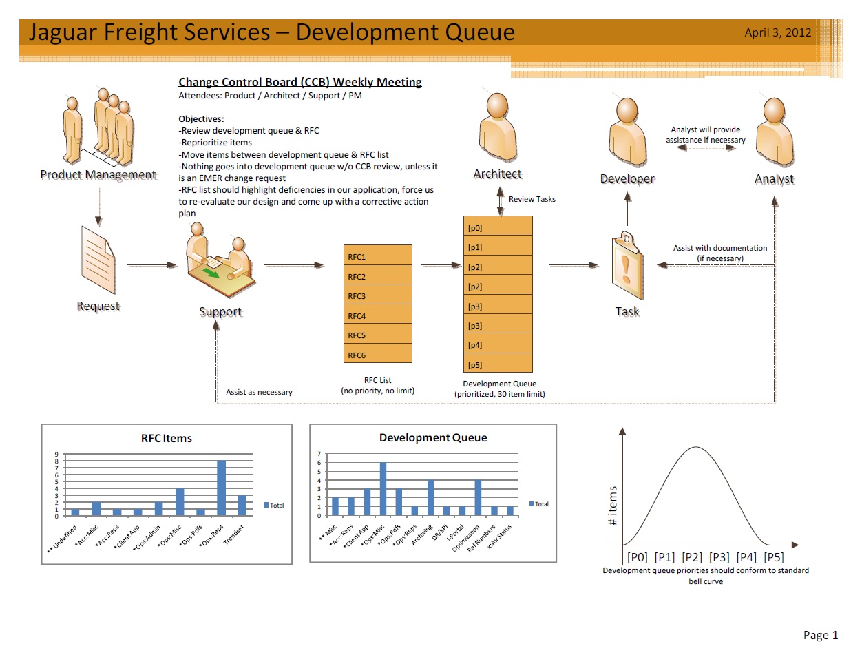 File:JFS Development Queue v1.jpg