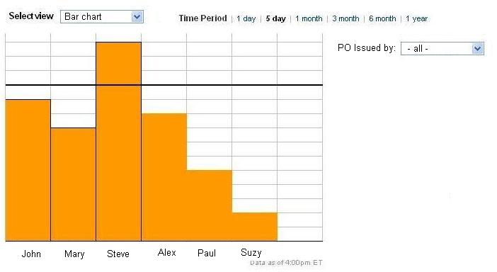 File:Avg planning time per planner.JPG