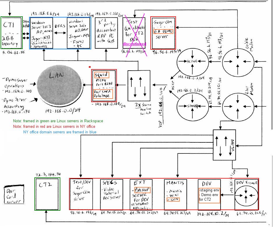 File:Network diagramm.JPG