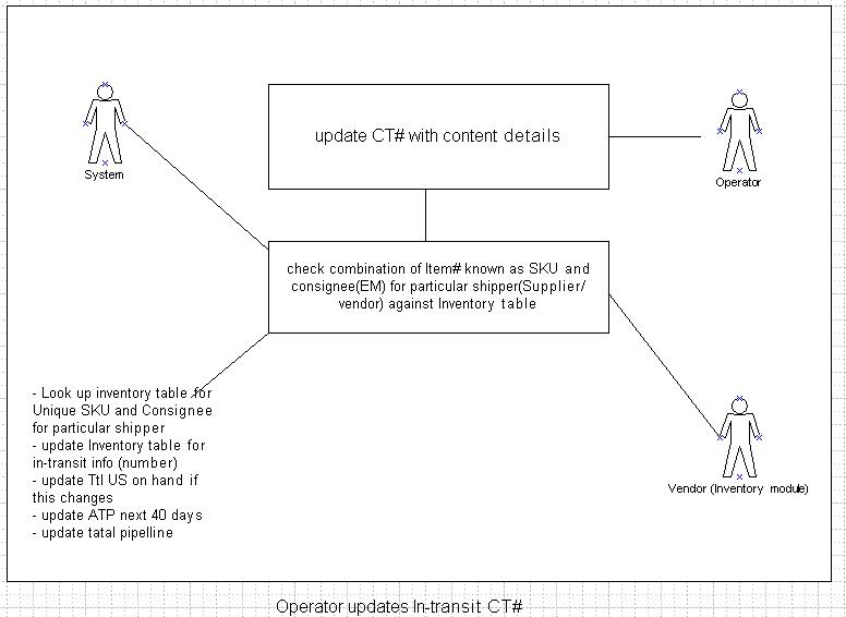 File:OperatorUpdatesIn-transit.JPG