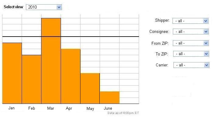 File:Cost per pound per Month.JPG