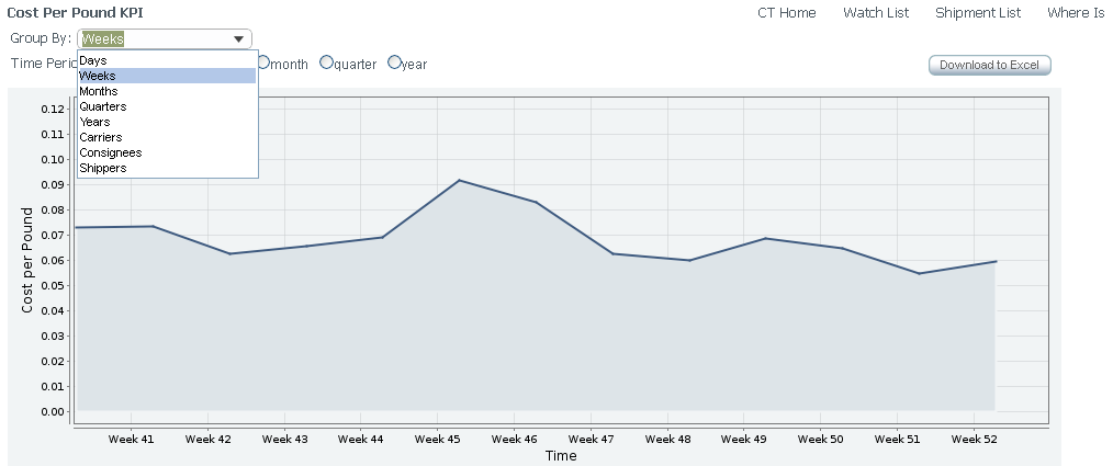 File: DR_KPI_chart_example3.GIF