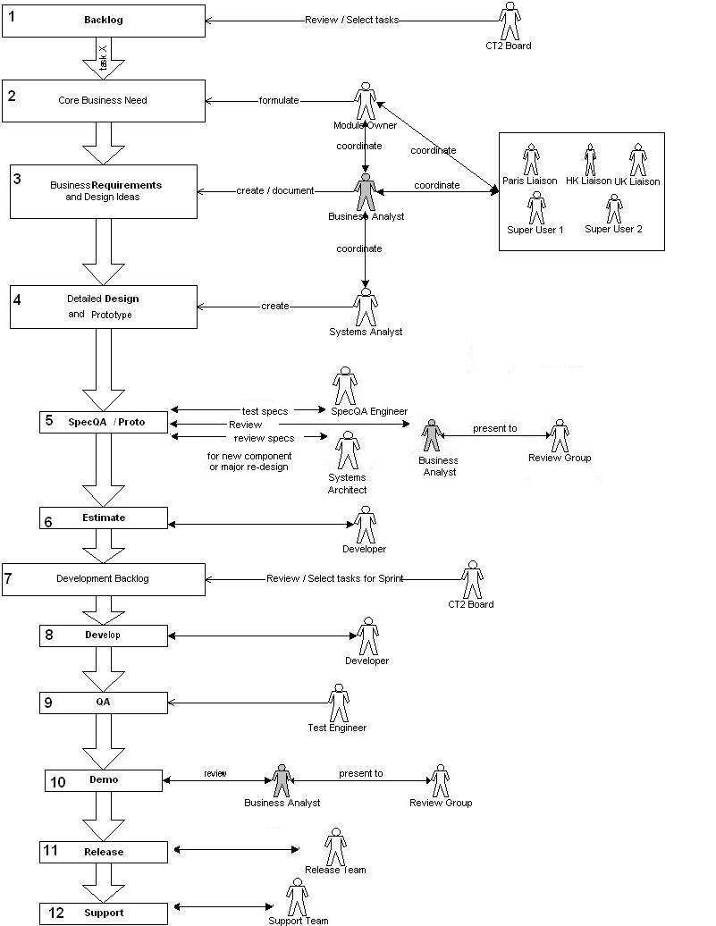 File:Development process March 26.jpg