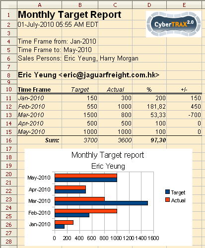 File:Monthly report spreadsheet.gif