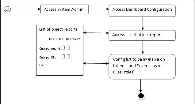 File:SystemLevel.JPG