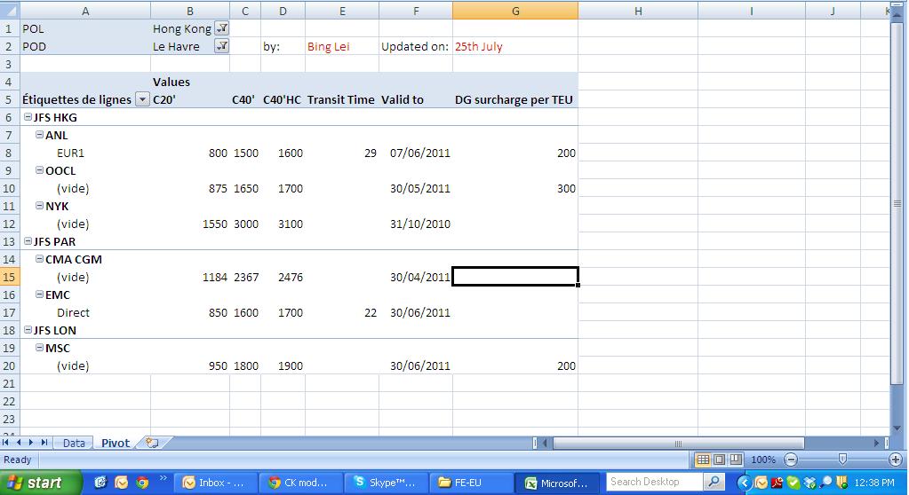 File:FE-EU Pivot table.JPG