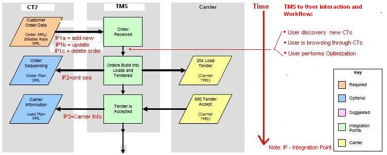 File:Ip lean 1.JPG