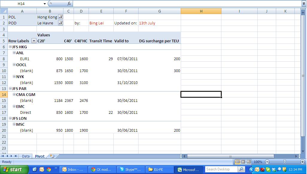 File:EU-FE Pivot Table.JPG