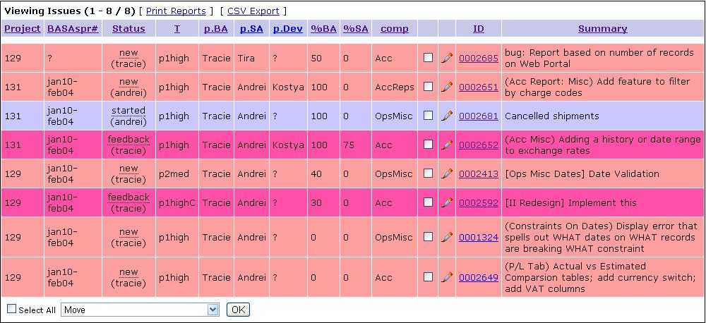 File:Updated ba jan sprint week 3.JPG