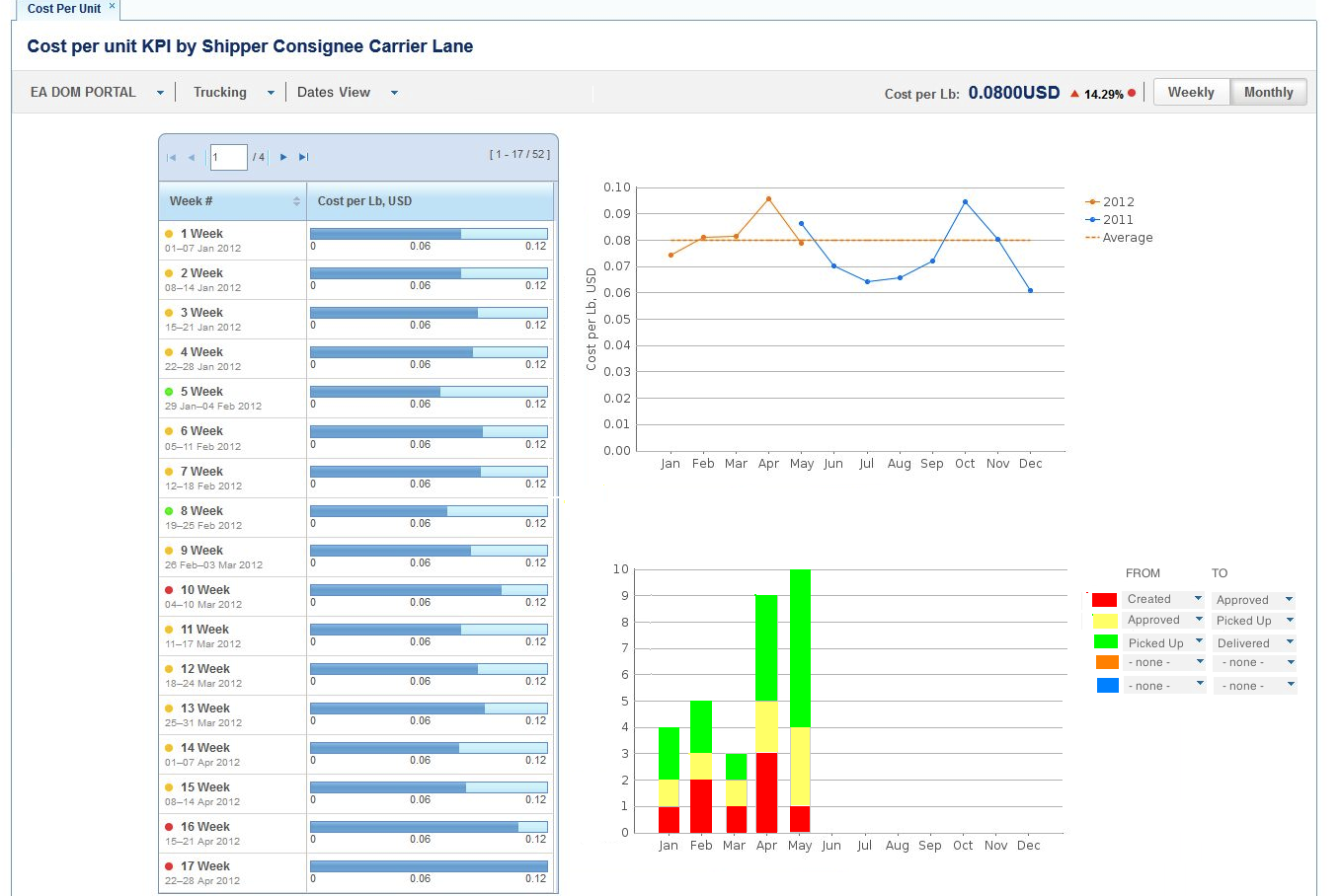 File:Dates KPI 1.png