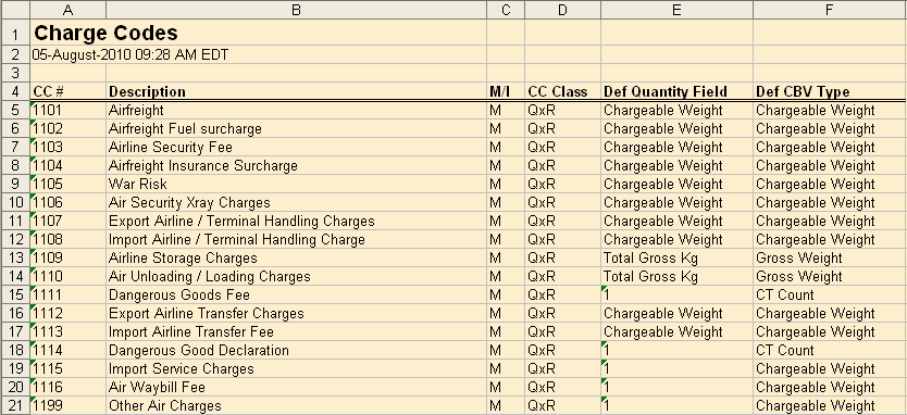 File:ChargeCodesXLS.gif