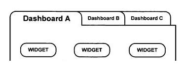 File:Multiple dashbords based on tabs.JPG