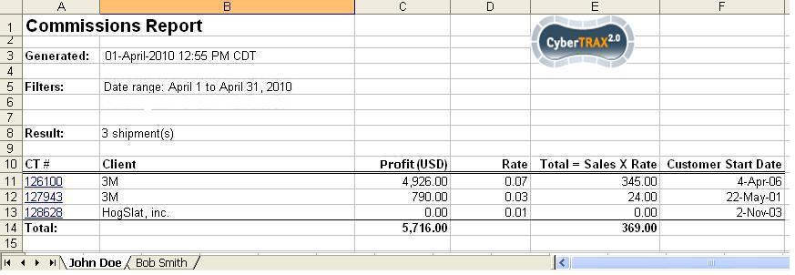 File:Commissions Report xls.JPG