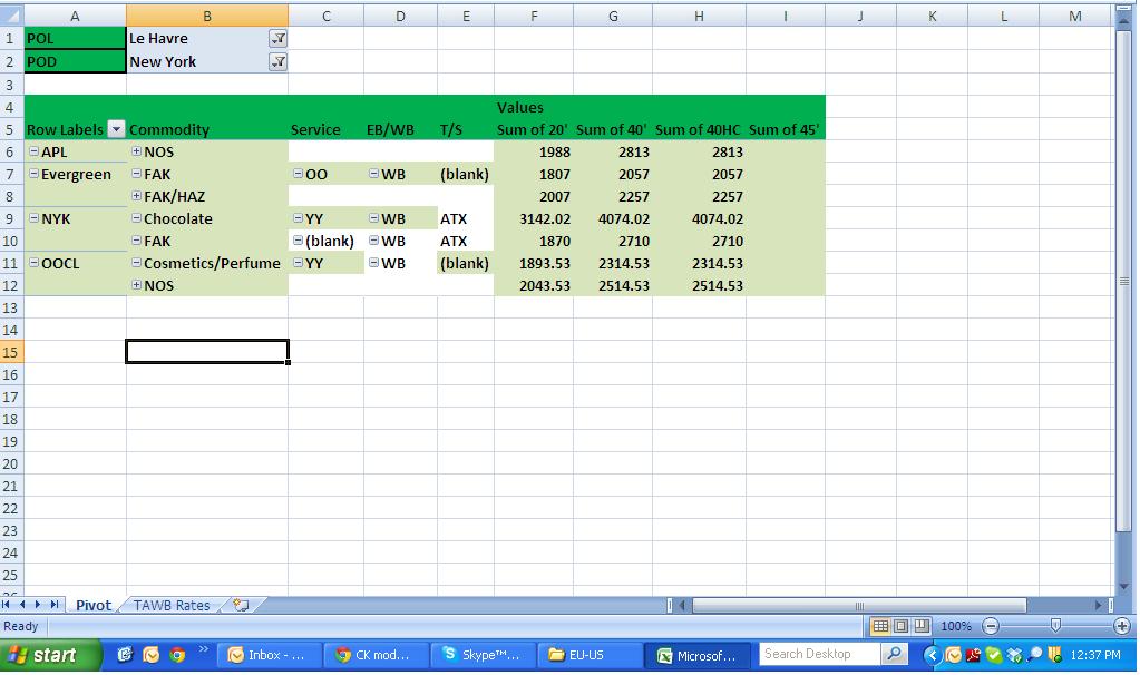 File:EU-US Pivot Table.JPG