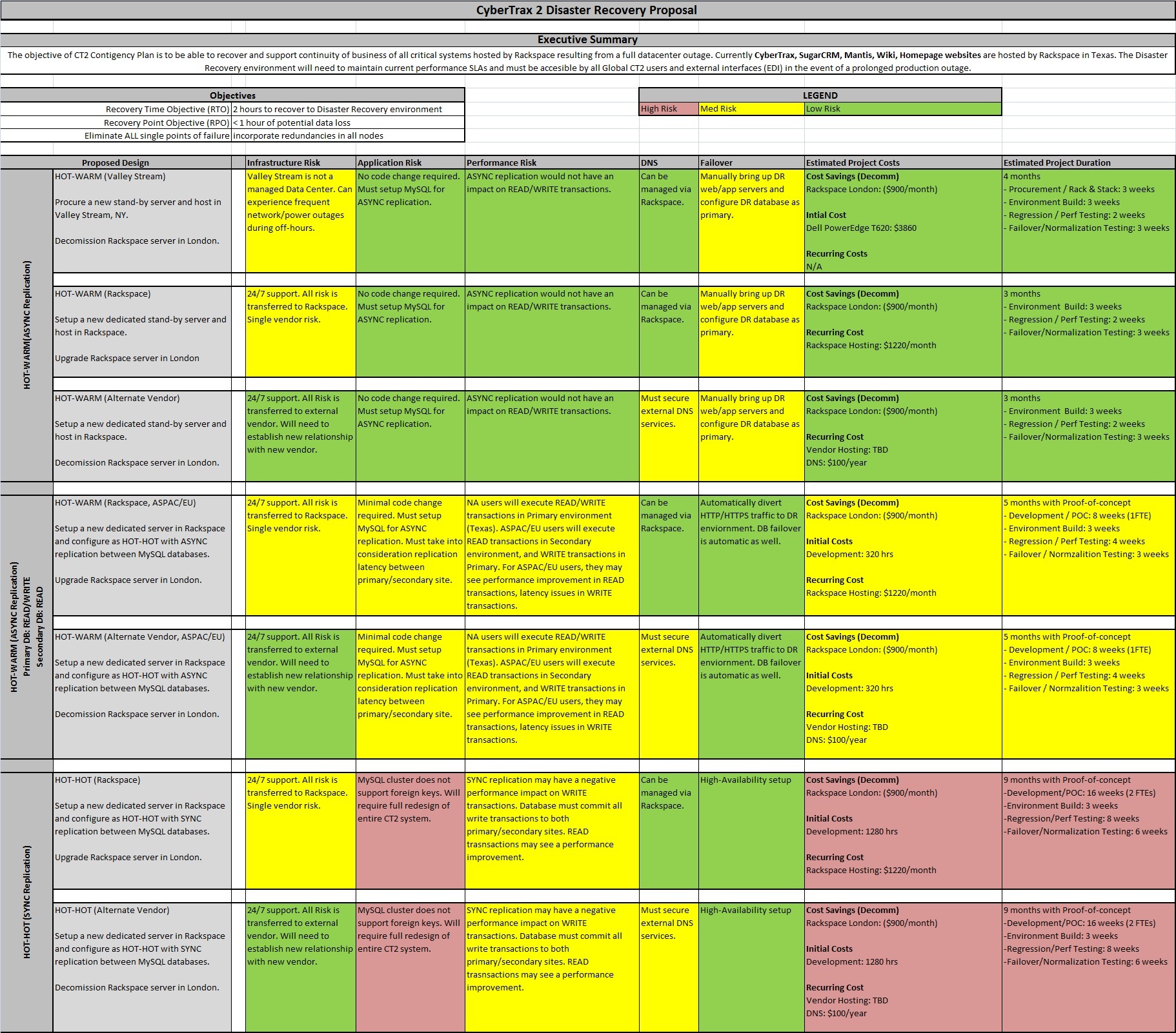 File:JFS CT2 DR Proposal v1.jpg