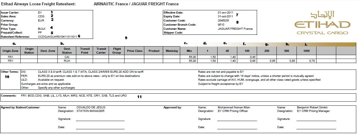 File:Etihad contract.jpg