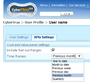 Figure: KPIs Settings.