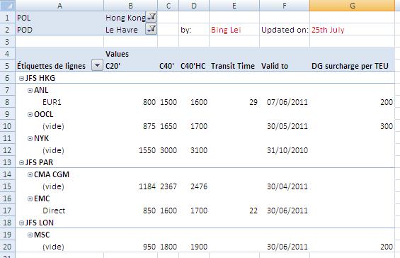 File:FE-EU Pivot Table updated.JPG