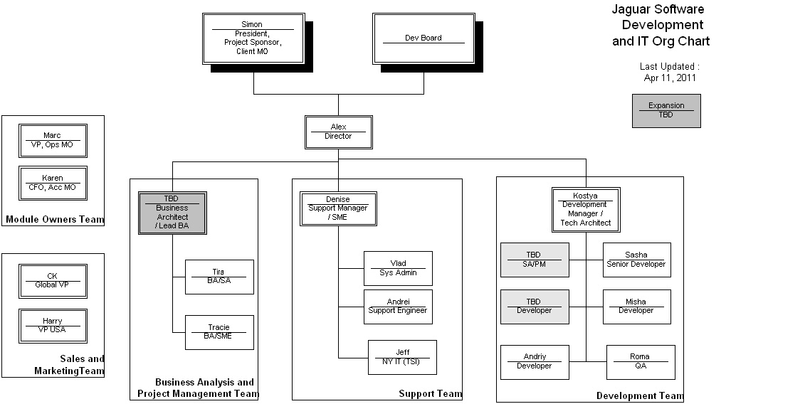 File:Orgchart2011april13.jpg