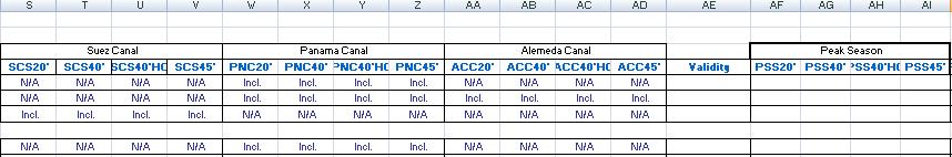 File:FE-US Surcharges column S - AI.JPG