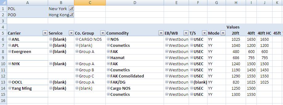 File:US-FE Pivot table.JPG