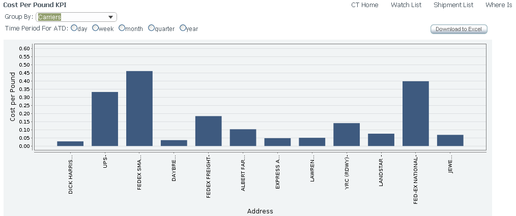 File: DR_KPI_chart_example2.GIF