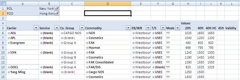 File:US-FE Pivot table updated 2.JPG