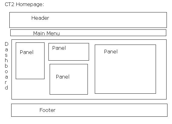 File:CT2 home layout.JPG