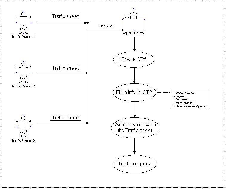 File:TrafficSheet.JPG