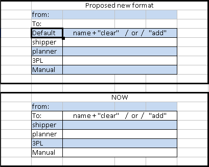 Figure:New "TO" format